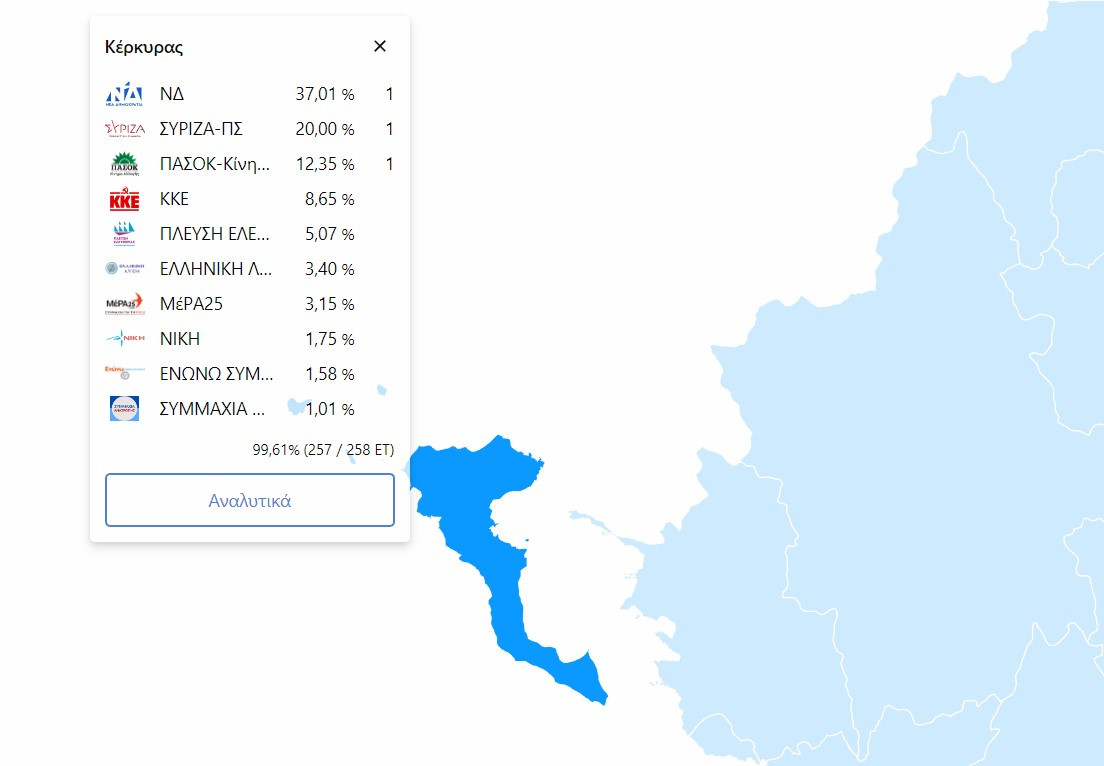 Τα τελικά αποτελέσματα στην Εκλογική Περιφέρεια Κέρκυρας